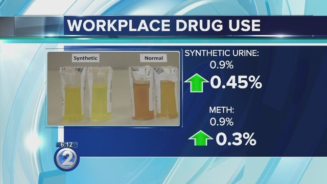 Synthetic Urine Container Northside Kalamazoo MI